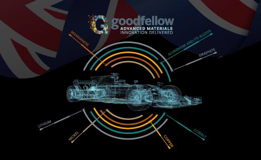 Materials in Formula One