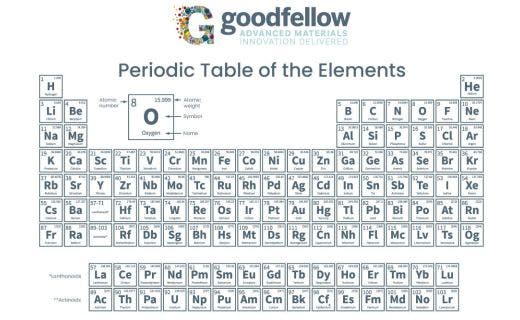 the-periodic-table-of-elements-for-kids