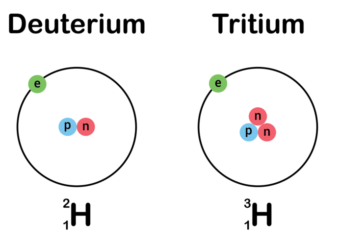 Hydrogen Isotopes : Deuterium & Tritium Hydrogen Isotopes : Deuterium & Tritium